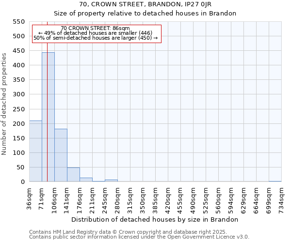 70, CROWN STREET, BRANDON, IP27 0JR: Size of property relative to detached houses houses in Brandon