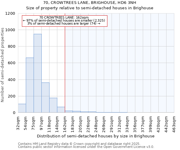 70, CROWTREES LANE, BRIGHOUSE, HD6 3NH: Size of property relative to semi-detached houses houses in Brighouse