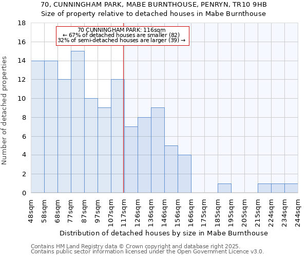 70, CUNNINGHAM PARK, MABE BURNTHOUSE, PENRYN, TR10 9HB: Size of property relative to detached houses houses in Mabe Burnthouse