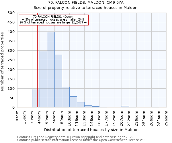 70, FALCON FIELDS, MALDON, CM9 6YA: Size of property relative to terraced houses houses in Maldon