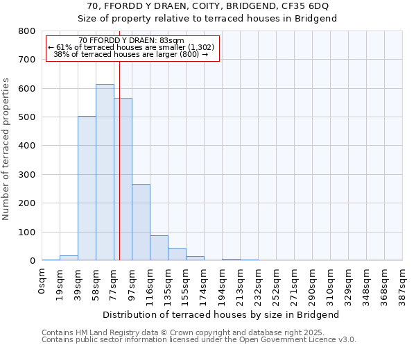 70, FFORDD Y DRAEN, COITY, BRIDGEND, CF35 6DQ: Size of property relative to terraced houses houses in Bridgend