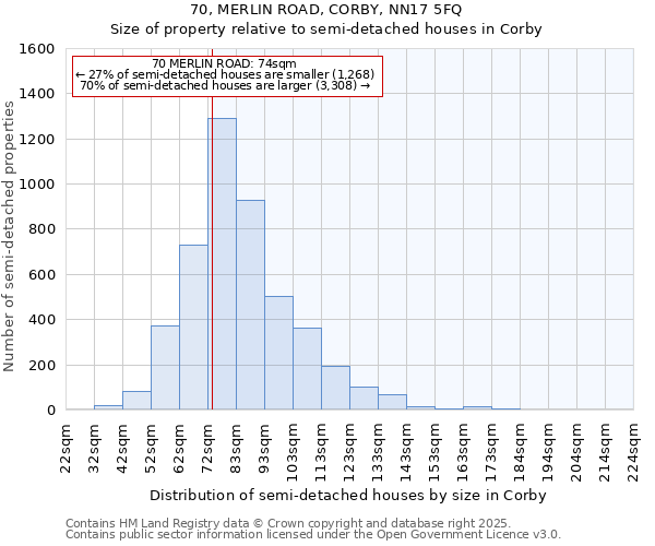 70, MERLIN ROAD, CORBY, NN17 5FQ: Size of property relative to semi-detached houses houses in Corby