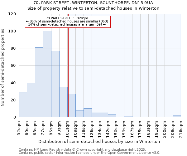70, PARK STREET, WINTERTON, SCUNTHORPE, DN15 9UA: Size of property relative to semi-detached houses houses in Winterton