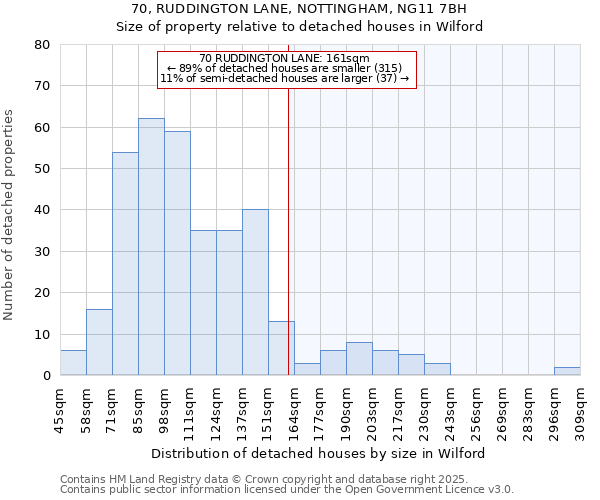 70, RUDDINGTON LANE, NOTTINGHAM, NG11 7BH: Size of property relative to detached houses houses in Wilford