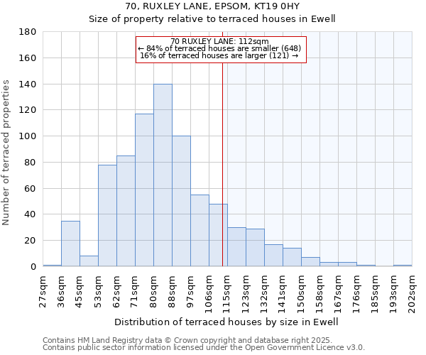 70, RUXLEY LANE, EPSOM, KT19 0HY: Size of property relative to terraced houses houses in Ewell