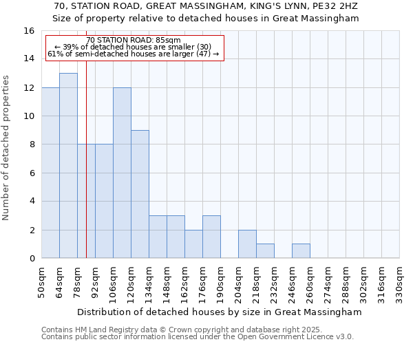 70, STATION ROAD, GREAT MASSINGHAM, KING'S LYNN, PE32 2HZ: Size of property relative to detached houses houses in Great Massingham