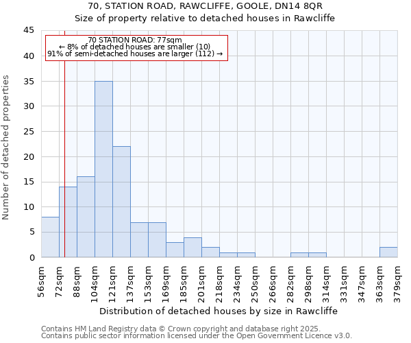 70, STATION ROAD, RAWCLIFFE, GOOLE, DN14 8QR: Size of property relative to detached houses houses in Rawcliffe