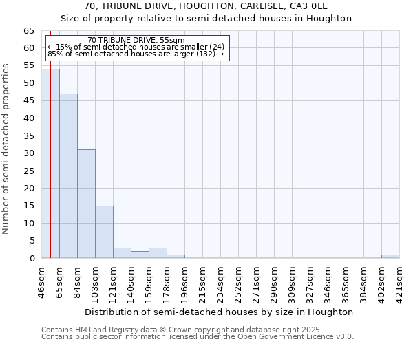70, TRIBUNE DRIVE, HOUGHTON, CARLISLE, CA3 0LE: Size of property relative to semi-detached houses houses in Houghton