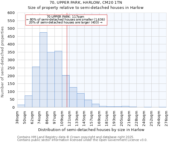70, UPPER PARK, HARLOW, CM20 1TN: Size of property relative to semi-detached houses houses in Harlow