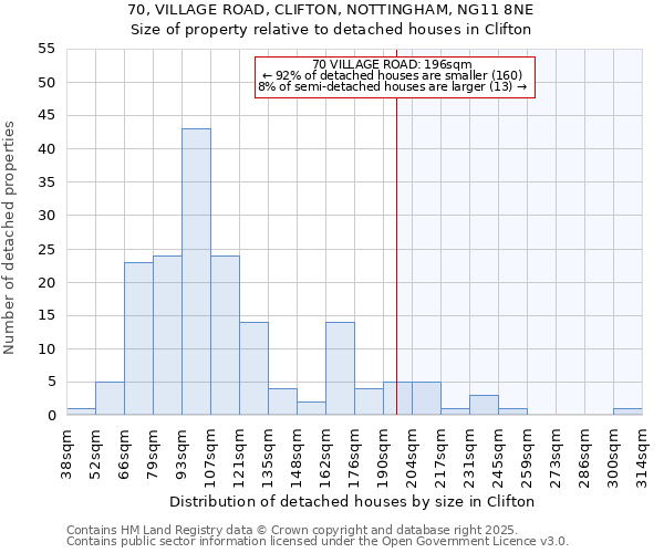 70, VILLAGE ROAD, CLIFTON, NOTTINGHAM, NG11 8NE: Size of property relative to detached houses houses in Clifton