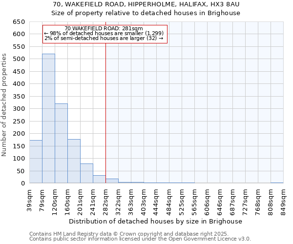 70, WAKEFIELD ROAD, HIPPERHOLME, HALIFAX, HX3 8AU: Size of property relative to detached houses houses in Brighouse