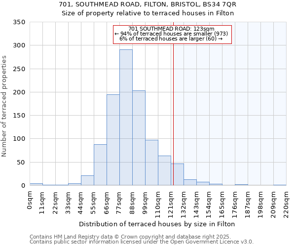 701, SOUTHMEAD ROAD, FILTON, BRISTOL, BS34 7QR: Size of property relative to terraced houses houses in Filton