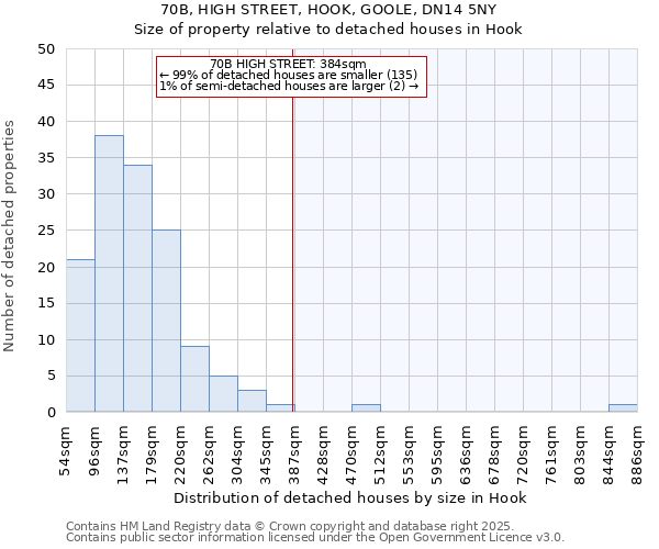 70B, HIGH STREET, HOOK, GOOLE, DN14 5NY: Size of property relative to detached houses houses in Hook