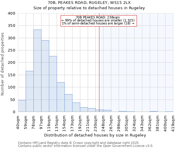 70B, PEAKES ROAD, RUGELEY, WS15 2LX: Size of property relative to detached houses houses in Rugeley