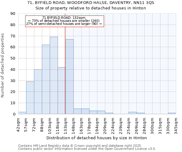 71, BYFIELD ROAD, WOODFORD HALSE, DAVENTRY, NN11 3QS: Size of property relative to detached houses houses in Hinton