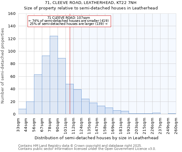 71, CLEEVE ROAD, LEATHERHEAD, KT22 7NH: Size of property relative to semi-detached houses houses in Leatherhead