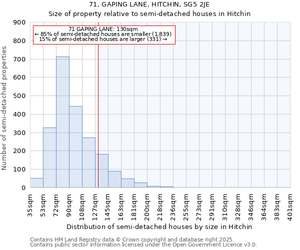 71, GAPING LANE, HITCHIN, SG5 2JE: Size of property relative to semi-detached houses houses in Hitchin