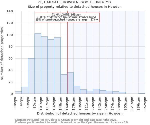 71, HAILGATE, HOWDEN, GOOLE, DN14 7SX: Size of property relative to detached houses houses in Howden
