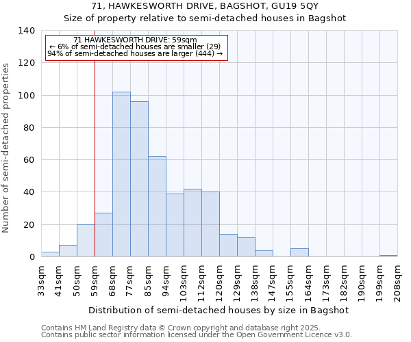 71, HAWKESWORTH DRIVE, BAGSHOT, GU19 5QY: Size of property relative to semi-detached houses houses in Bagshot