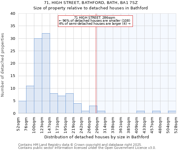 71, HIGH STREET, BATHFORD, BATH, BA1 7SZ: Size of property relative to detached houses houses in Bathford