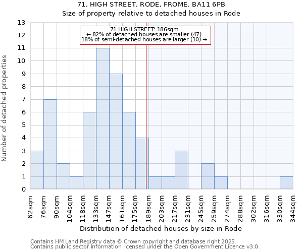 71, HIGH STREET, RODE, FROME, BA11 6PB: Size of property relative to detached houses houses in Rode