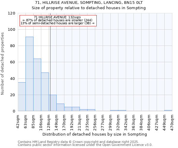 71, HILLRISE AVENUE, SOMPTING, LANCING, BN15 0LT: Size of property relative to detached houses houses in Sompting