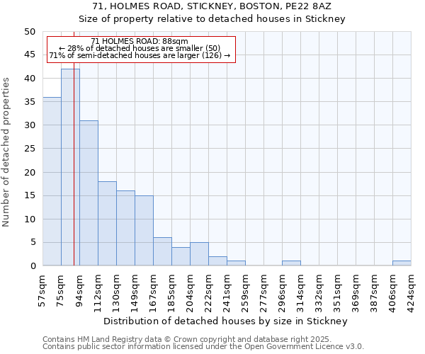 71, HOLMES ROAD, STICKNEY, BOSTON, PE22 8AZ: Size of property relative to detached houses houses in Stickney