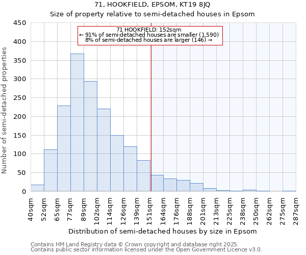 71, HOOKFIELD, EPSOM, KT19 8JQ: Size of property relative to semi-detached houses houses in Epsom