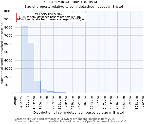 71, LACEY ROAD, BRISTOL, BS14 8LS: Size of property relative to semi-detached houses houses in Bristol