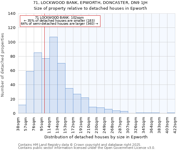 71, LOCKWOOD BANK, EPWORTH, DONCASTER, DN9 1JH: Size of property relative to detached houses houses in Epworth