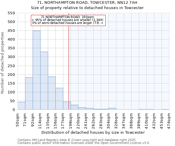 71, NORTHAMPTON ROAD, TOWCESTER, NN12 7AH: Size of property relative to detached houses houses in Towcester
