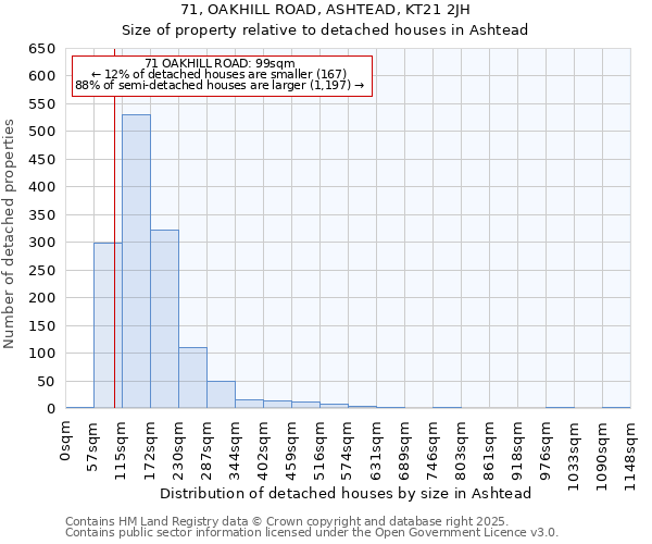 71, OAKHILL ROAD, ASHTEAD, KT21 2JH: Size of property relative to detached houses houses in Ashtead