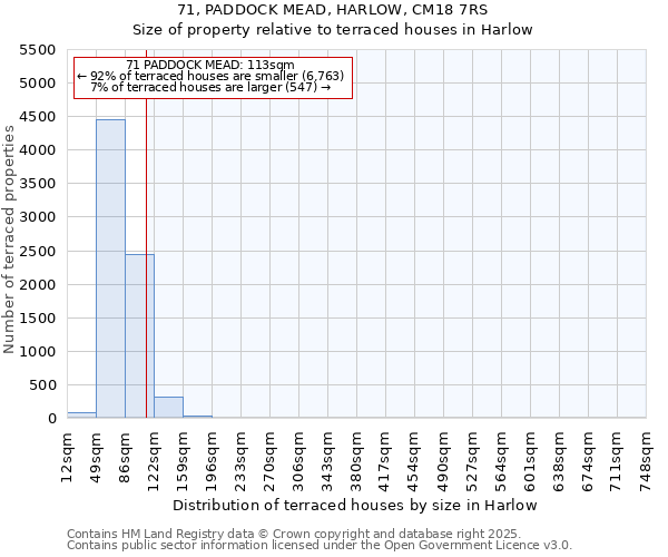 71, PADDOCK MEAD, HARLOW, CM18 7RS: Size of property relative to terraced houses houses in Harlow