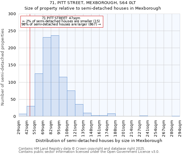 71, PITT STREET, MEXBOROUGH, S64 0LT: Size of property relative to semi-detached houses houses in Mexborough