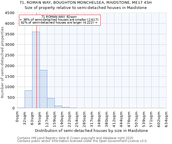 71, ROMAN WAY, BOUGHTON MONCHELSEA, MAIDSTONE, ME17 4SH: Size of property relative to semi-detached houses houses in Maidstone