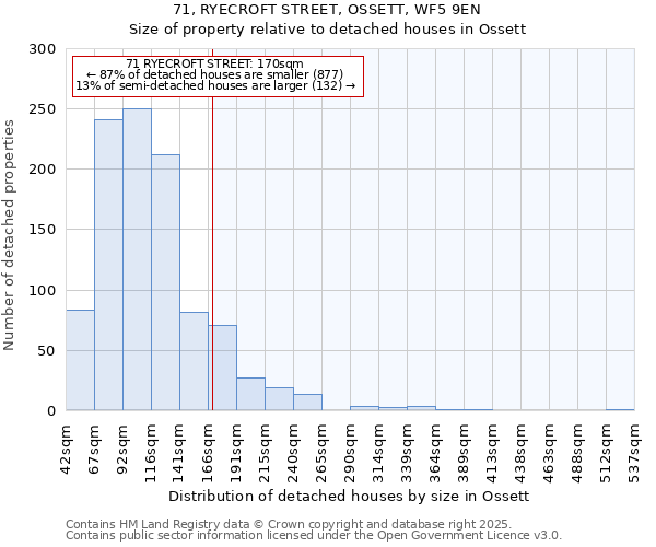 71, RYECROFT STREET, OSSETT, WF5 9EN: Size of property relative to detached houses houses in Ossett