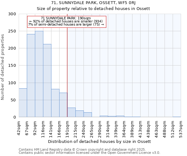 71, SUNNYDALE PARK, OSSETT, WF5 0RJ: Size of property relative to detached houses houses in Ossett