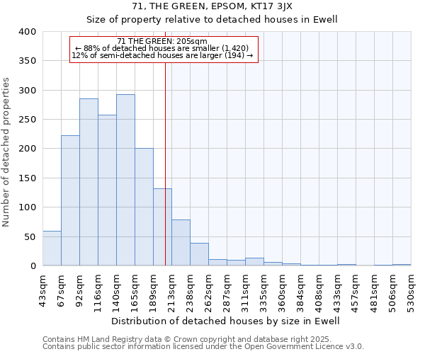 71, THE GREEN, EPSOM, KT17 3JX: Size of property relative to detached houses houses in Ewell