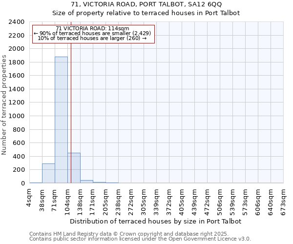 71, VICTORIA ROAD, PORT TALBOT, SA12 6QQ: Size of property relative to terraced houses houses in Port Talbot