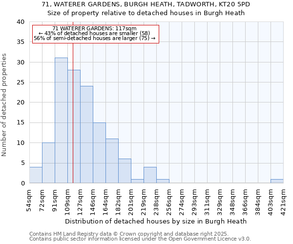 71, WATERER GARDENS, BURGH HEATH, TADWORTH, KT20 5PD: Size of property relative to detached houses houses in Burgh Heath
