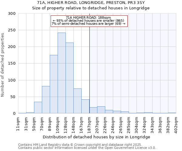 71A, HIGHER ROAD, LONGRIDGE, PRESTON, PR3 3SY: Size of property relative to detached houses houses in Longridge