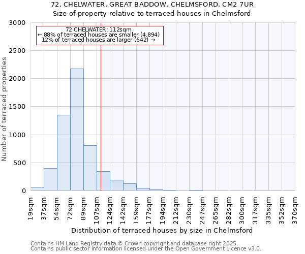 72, CHELWATER, GREAT BADDOW, CHELMSFORD, CM2 7UR: Size of property relative to terraced houses houses in Chelmsford