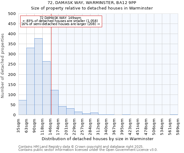 72, DAMASK WAY, WARMINSTER, BA12 9PP: Size of property relative to detached houses houses in Warminster