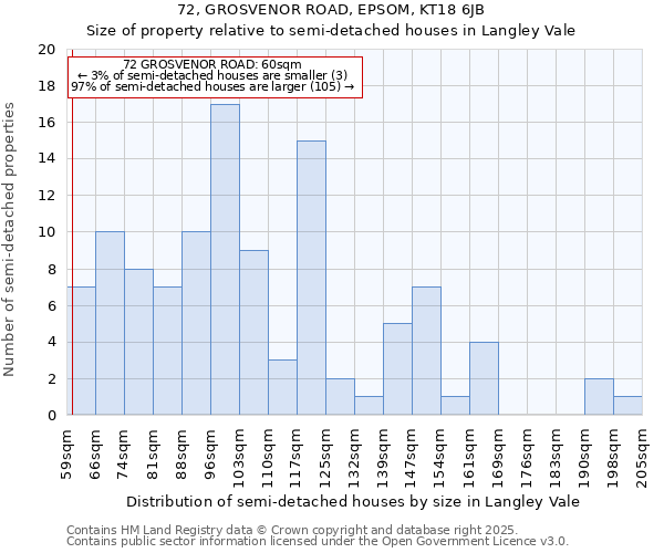 72, GROSVENOR ROAD, EPSOM, KT18 6JB: Size of property relative to semi-detached houses houses in Langley Vale