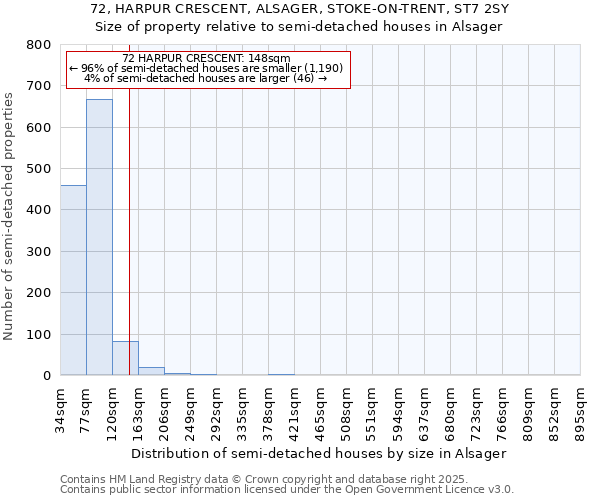 72, HARPUR CRESCENT, ALSAGER, STOKE-ON-TRENT, ST7 2SY: Size of property relative to semi-detached houses houses in Alsager