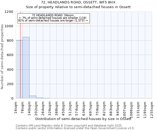 72, HEADLANDS ROAD, OSSETT, WF5 8HX: Size of property relative to semi-detached houses houses in Ossett