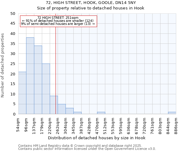 72, HIGH STREET, HOOK, GOOLE, DN14 5NY: Size of property relative to detached houses houses in Hook