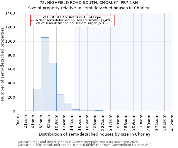 72, HIGHFIELD ROAD SOUTH, CHORLEY, PR7 1RH: Size of property relative to semi-detached houses houses in Chorley