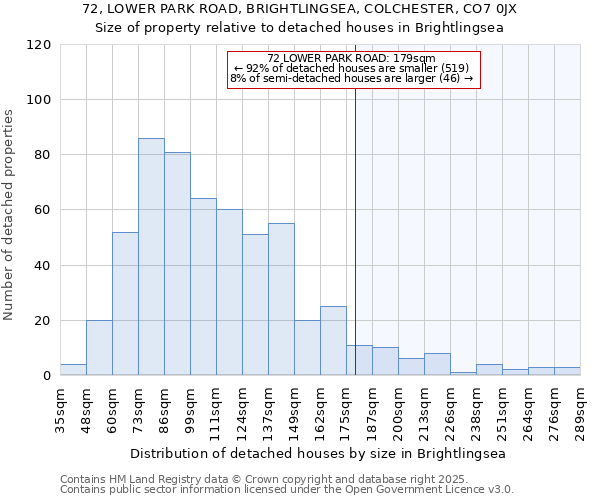 72, LOWER PARK ROAD, BRIGHTLINGSEA, COLCHESTER, CO7 0JX: Size of property relative to detached houses houses in Brightlingsea