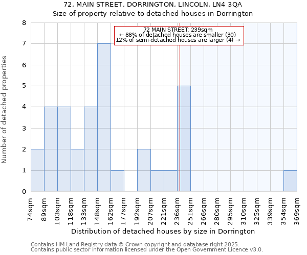 72, MAIN STREET, DORRINGTON, LINCOLN, LN4 3QA: Size of property relative to detached houses houses in Dorrington